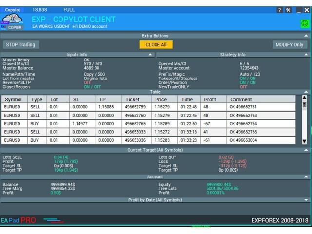 EXP CopyLot MT4|MT5 Trade Copier: Automated Trading Solution - Eliv8 Digitals