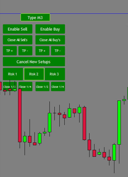 Eliv8 Trading Challenge Robot: Unlimited MT4 EA - Eliv8 Digitals