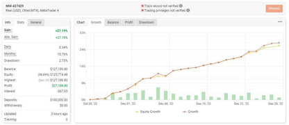 Eliv8 Trading Challenge Robot: Unlimited MT4 EA - Eliv8 Digitals