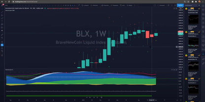 Market Cipher (A, B, DBSI, SR) TradingView Indicator - Eliv8 Digitals