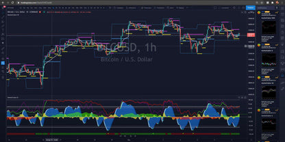 Market Cipher (A, B, DBSI, SR) TradingView Indicator - Eliv8 Digitals