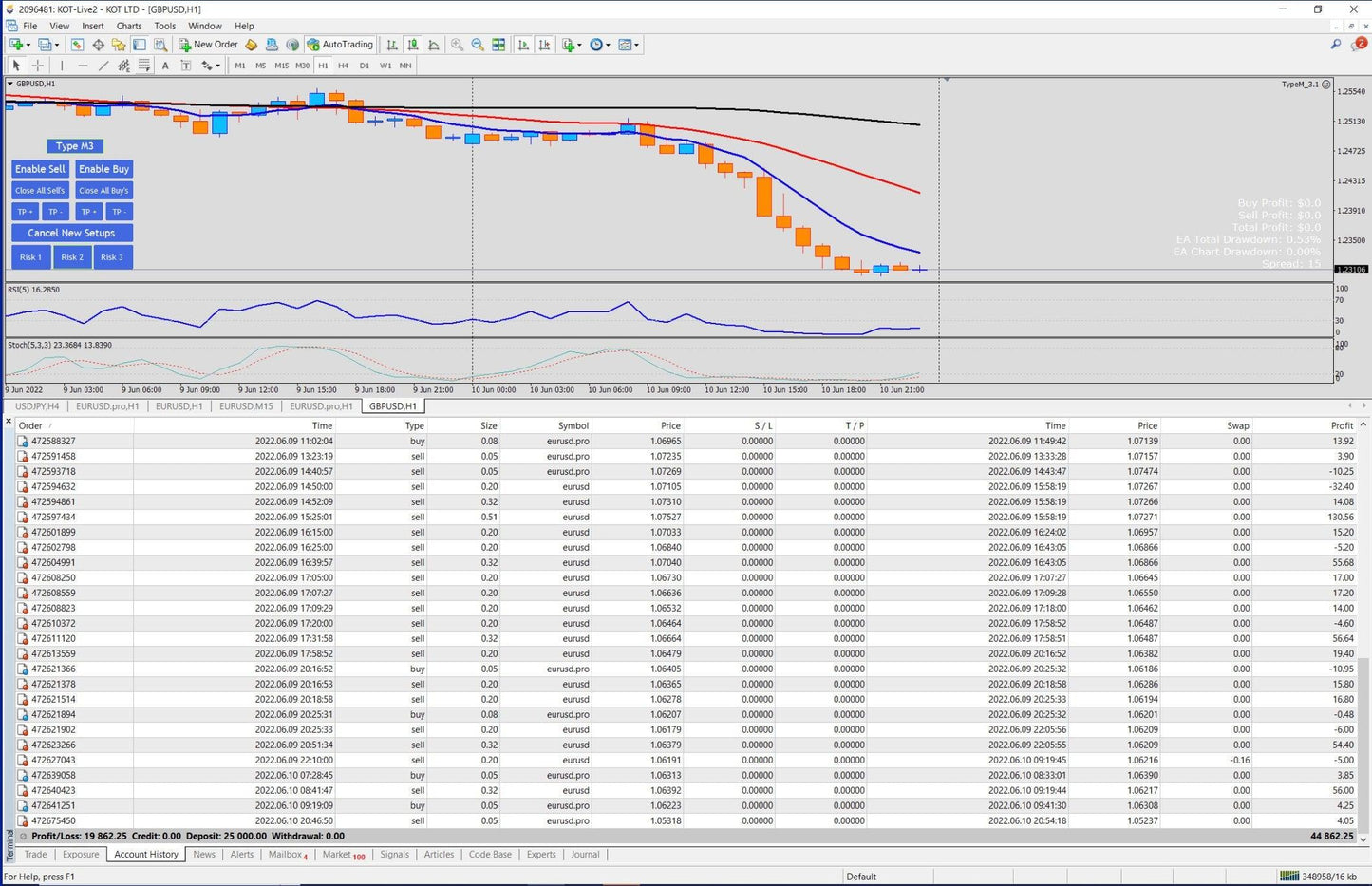 Eliv8 Trading Challenge Robot: Unlimited MT4 EA - Eliv8 Digitals