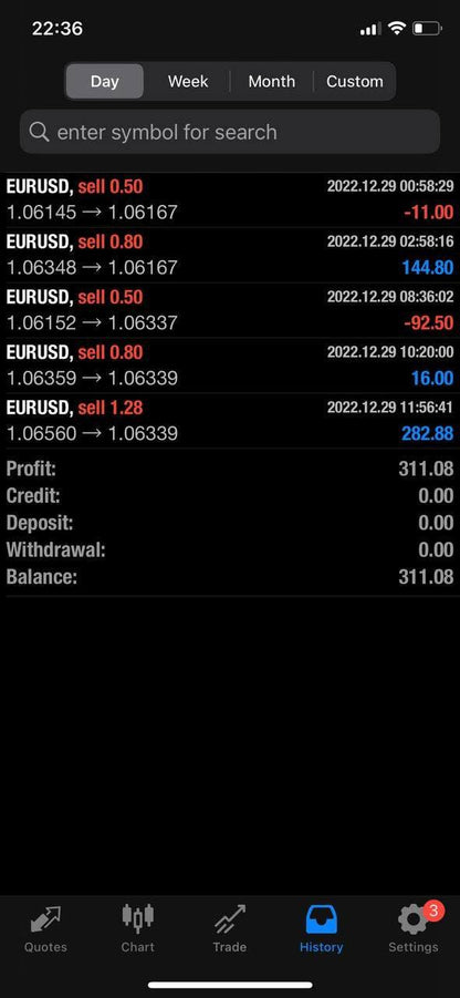 Eliv8 Trading Challenge Robot: Unlimited MT4 EA - Eliv8 Digitals