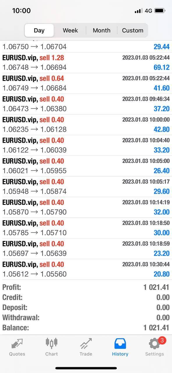 Eliv8 Trading Challenge Robot: Unlimited MT4 EA - Eliv8 Digitals