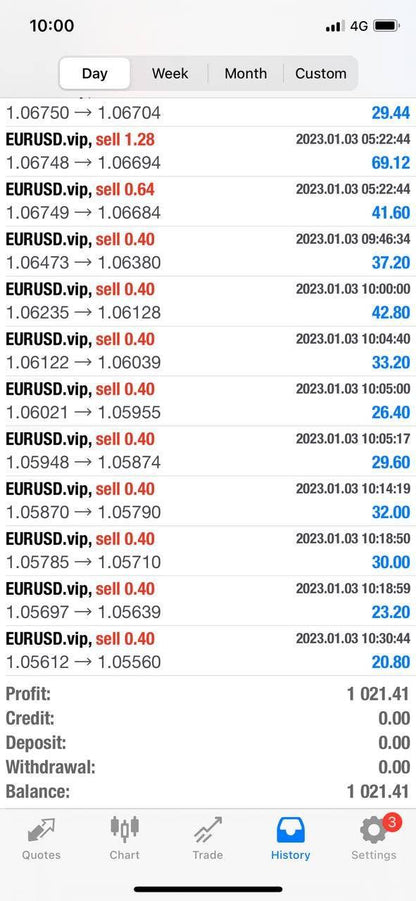 Eliv8 Trading Challenge Robot: Unlimited MT4 EA - Eliv8 Digitals