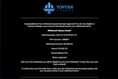 Eliv8 Trading Challenge Robot: Unlimited MT4 EA - Eliv8 Digitals