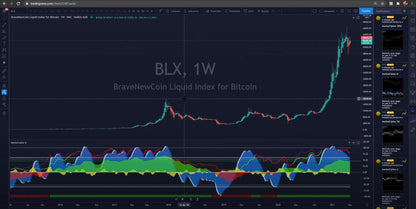 Market Cipher (A, B, DBSI, SR) TradingView Indicator - Eliv8 Digitals