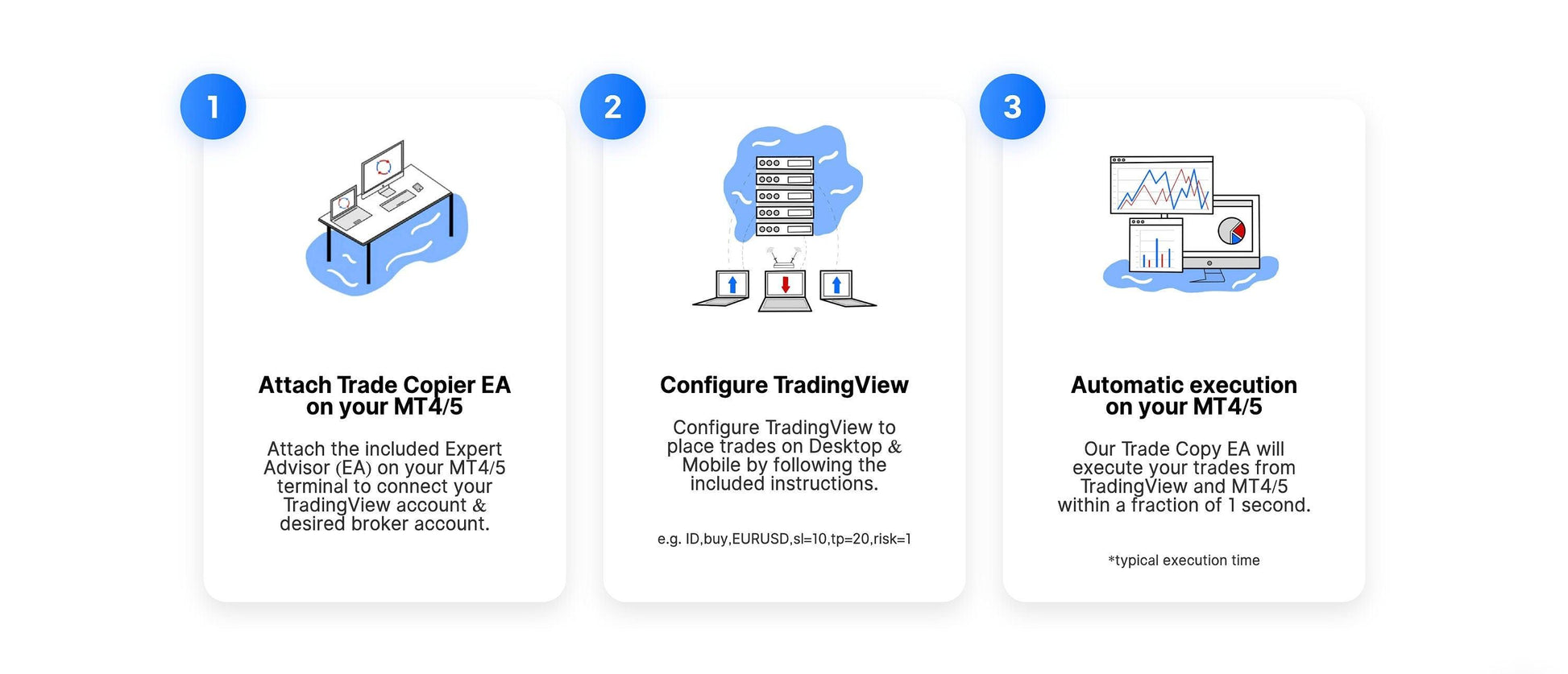 TradingView to MT4|MT5 Unlimited Trade Copier: Efficient Trade Duplication - Eliv8 Digitals