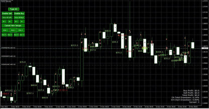 Eliv8 Trading Challenge Robot: Unlimited MT4 EA - Eliv8 Digitals