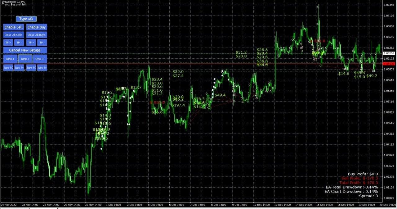 Eliv8 Trading Challenge Robot: Unlimited MT4 EA - Eliv8 Digitals